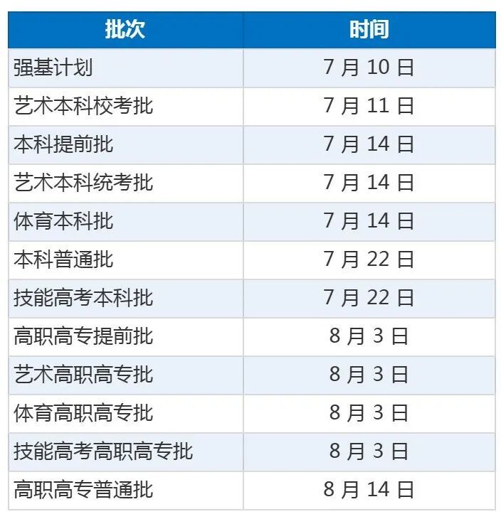 明起,湖北高招录取结果陆续可查! 明起,湖北高招录取结果陆续可查!