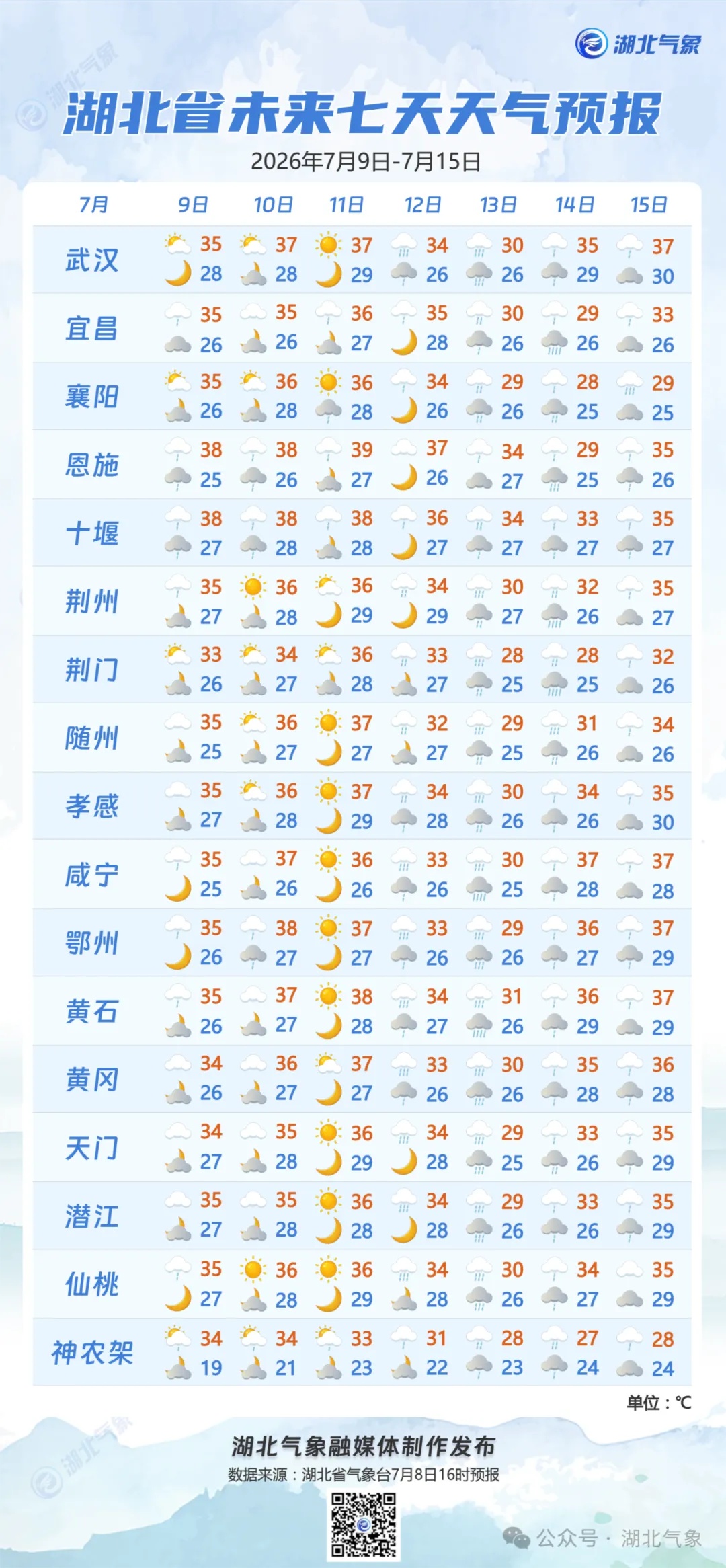 超强台风“巴威”,将分两步影响湖北,千万不能做这些事 超强台风“巴威”,将分两步影响湖北,千万不能做这些事