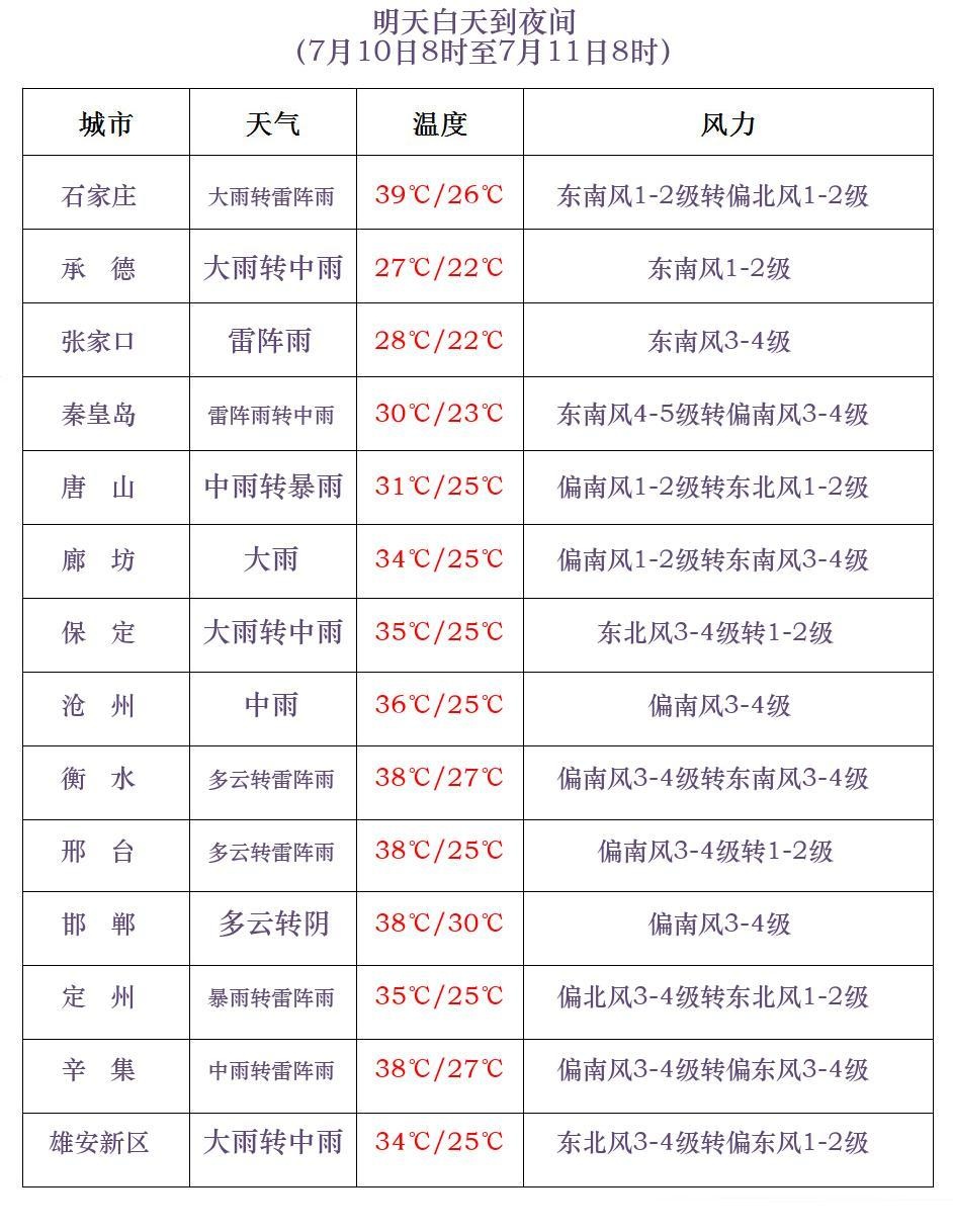 明起,超强台风“巴威”携强风雨来袭!河北发布雷暴大风预警→ 明起,超强台风“巴威”携强风雨来袭!河北发布雷暴大风预警→