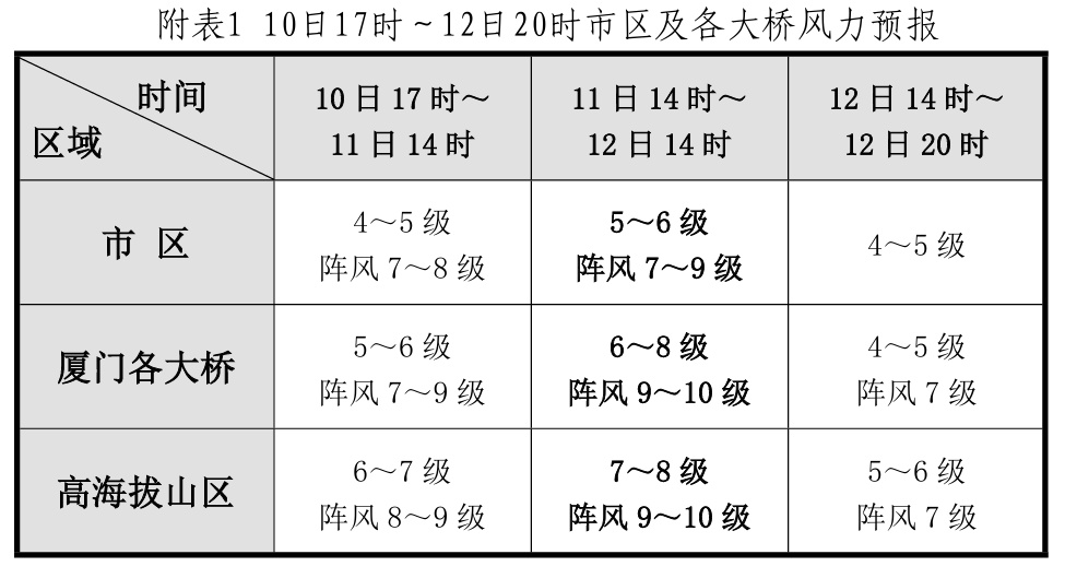 超强台风“巴威”“闭眼”!应急响应升级!福建多地通知:航线停航、景区关闭、演出取消 超强台风“巴威”“闭眼”!应急响应升级!福建多地通知:航线停航、景区关闭、演出取消
