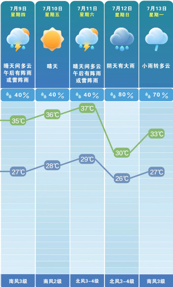 台风巴威即将影响长沙 台风巴威即将影响长沙