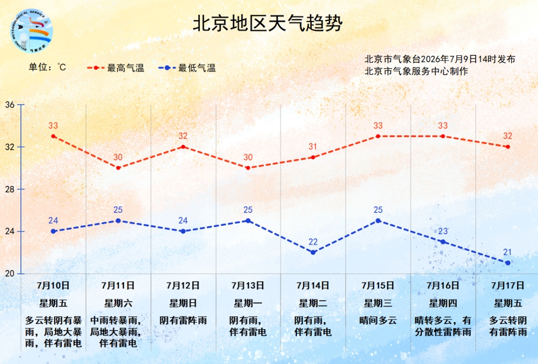 北京6区暴雨红色预警!房山启动防汛一级应急响应,市民非必要不外出! 北京6区暴雨红色预警!房山启动防汛一级应急响应,市民非必要不外出!