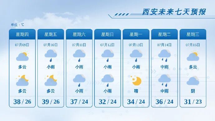 西安发布今夏首个高温红色预警!40℃以上→ 西安发布今夏首个高温红色预警!40℃以上→