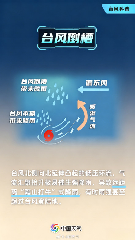 台风知识点干货,看完秒懂 台风知识点干货,看完秒懂
