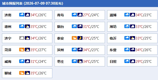 强对流黄色预警!山东多地局部暴雨或大暴雨+冰雹+11及以上雷雨阵风,局地可能有龙卷 强对流黄色预警!山东多地局部暴雨或大暴雨+冰雹+11及以上雷雨阵风,局地可能有龙卷
