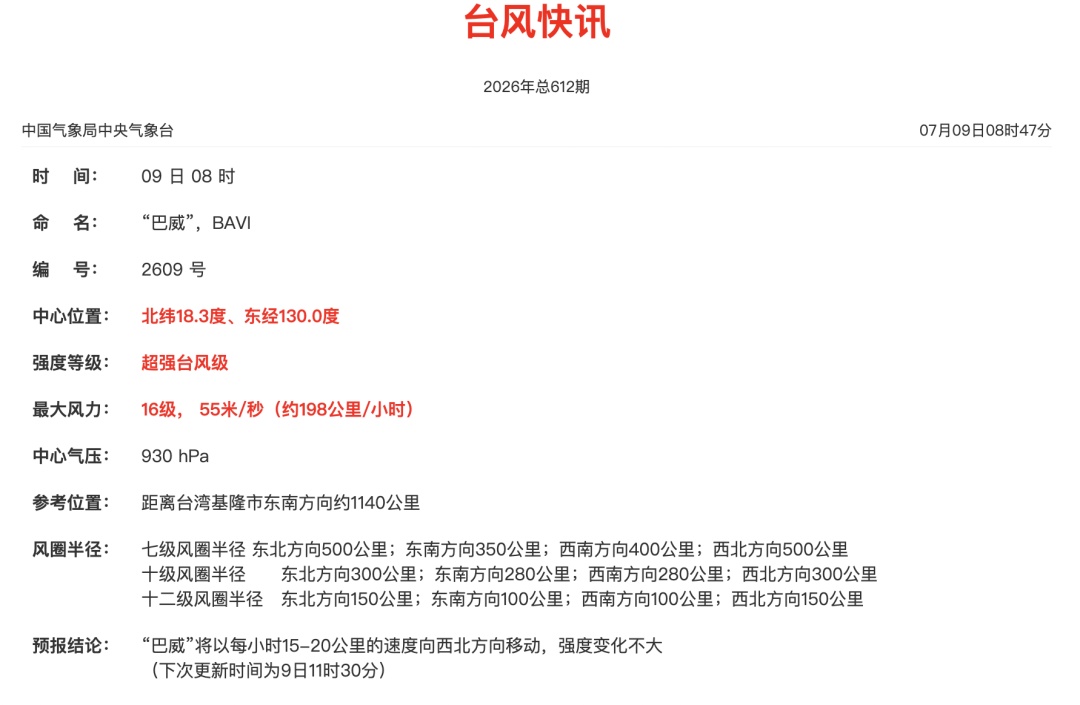 或正面袭击闽浙!“巴威”维持超强台风强度,福建将迎强风雨 或正面袭击闽浙!“巴威”维持超强台风强度,福建将迎强风雨