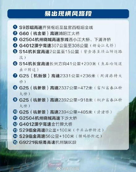 台风“巴威”步步紧逼,途经这些高速路段请小心驾驶! 台风“巴威”步步紧逼,途经这些高速路段请小心驾驶!
