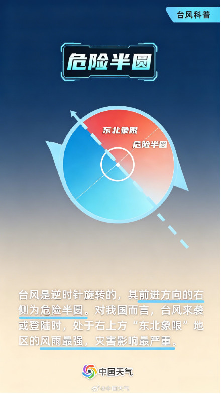 台风知识点干货,看完秒懂 台风知识点干货,看完秒懂