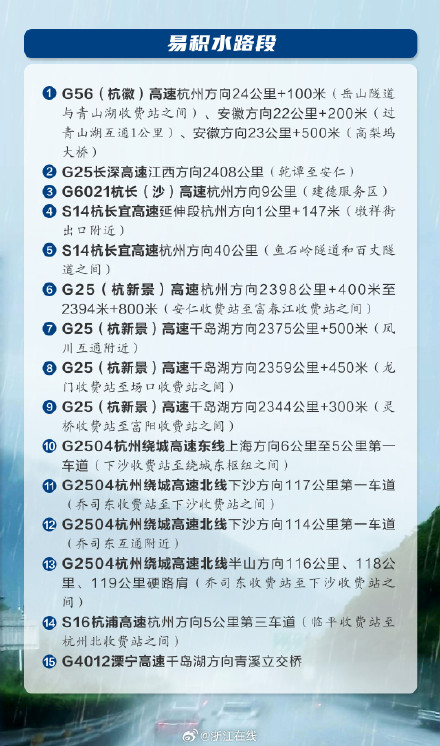 台风“巴威”步步紧逼,途经这些高速路段请小心驾驶! 台风“巴威”步步紧逼,途经这些高速路段请小心驾驶!