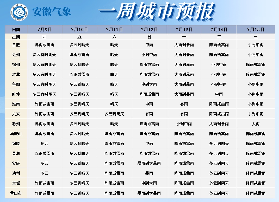 暴雨、大暴雨、特大暴雨,阵风8~10级!超强台风“巴威”11日起影响安徽 暴雨、大暴雨、特大暴雨,阵风8~10级!超强台风“巴威”11日起影响安徽