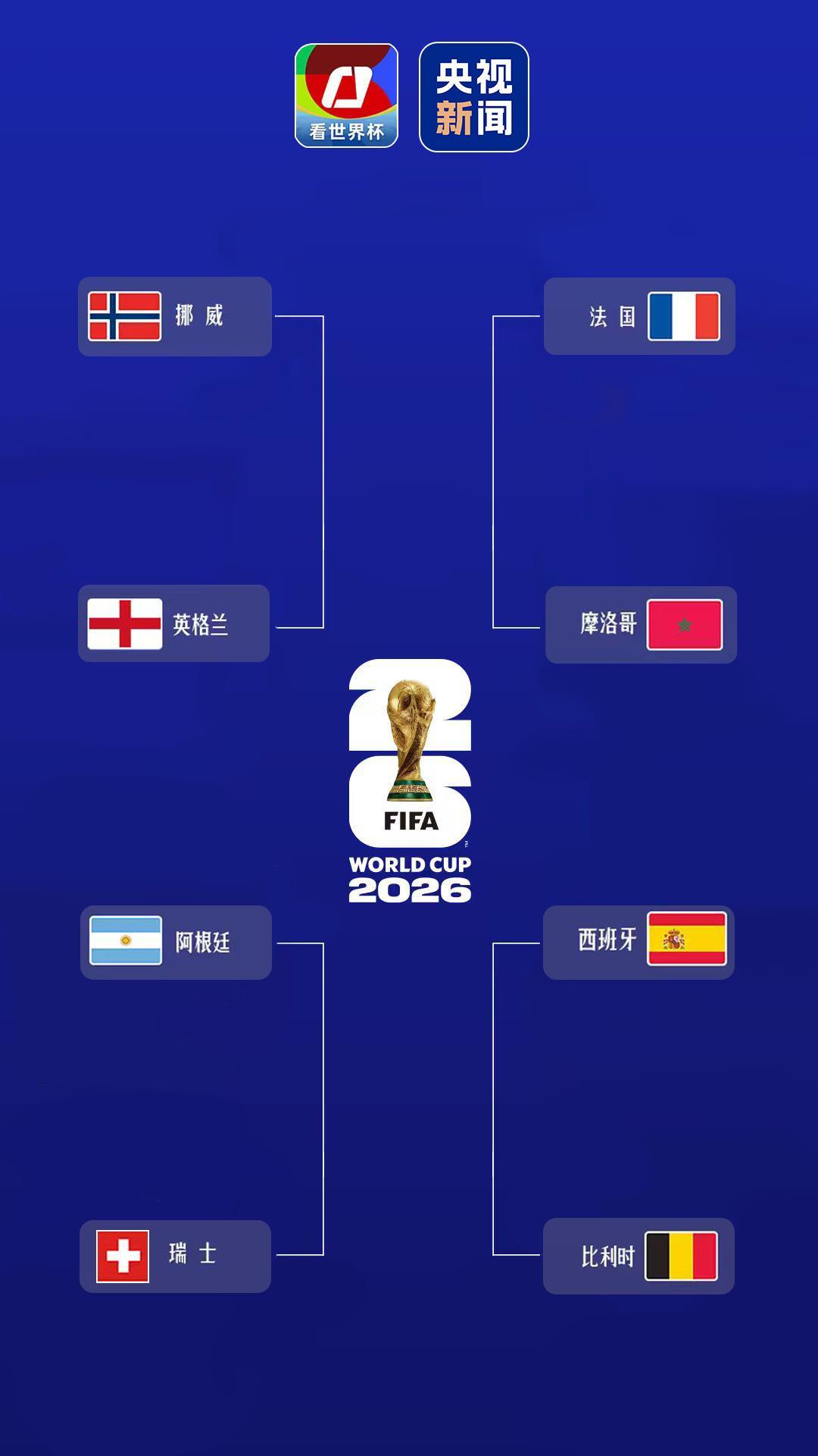 世界杯4强争夺战 对阵图、比赛时间、看点一览！