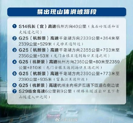 台风“巴威”步步紧逼,途经这些高速路段请小心驾驶! 台风“巴威”步步紧逼,途经这些高速路段请小心驾驶!