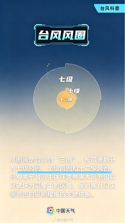 台风知识点干货,看完秒懂 台风知识点干货,看完秒懂