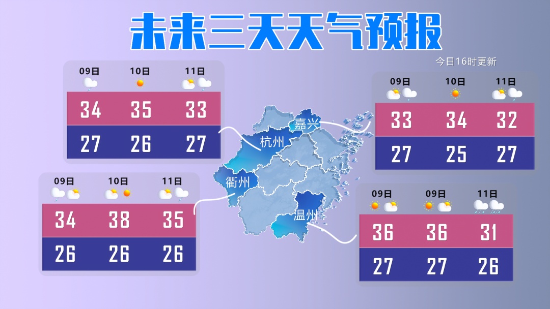 38℃高温还在发力!超强台风“巴威”已锁定东海,浙江风雨将升级 38℃高温还在发力!超强台风“巴威”已锁定东海,浙江风雨将升级