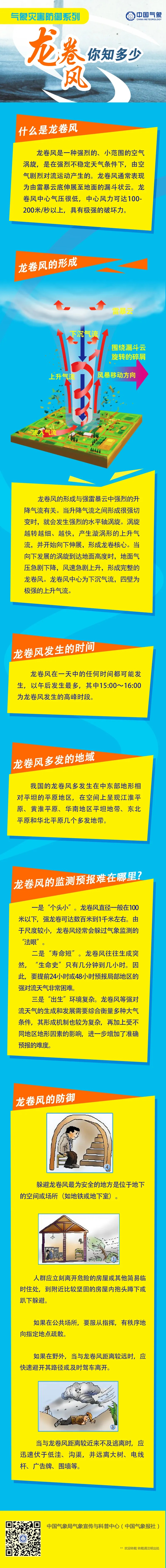 强对流黄色预警!山东多地局部暴雨或大暴雨+冰雹+11及以上雷雨阵风,局地可能有龙卷 强对流黄色预警!山东多地局部暴雨或大暴雨+冰雹+11及以上雷雨阵风,局地可能有龙卷