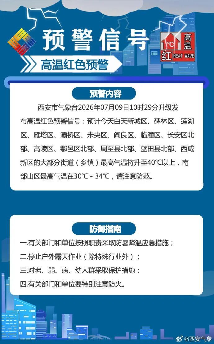 西安发布今夏首个高温红色预警!40℃以上→ 西安发布今夏首个高温红色预警!40℃以上→