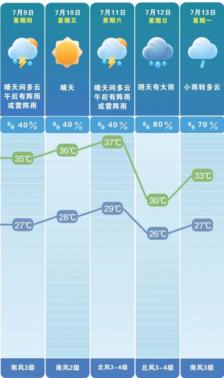 降温、大雨!台风逼近,长沙天气马上反转 降温、大雨!台风逼近,长沙天气马上反转