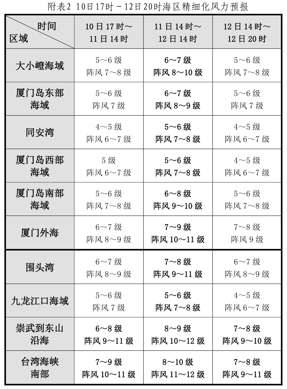 超强台风“巴威”“闭眼”!应急响应升级!福建多地通知:航线停航、景区关闭、演出取消 超强台风“巴威”“闭眼”!应急响应升级!福建多地通知:航线停航、景区关闭、演出取消