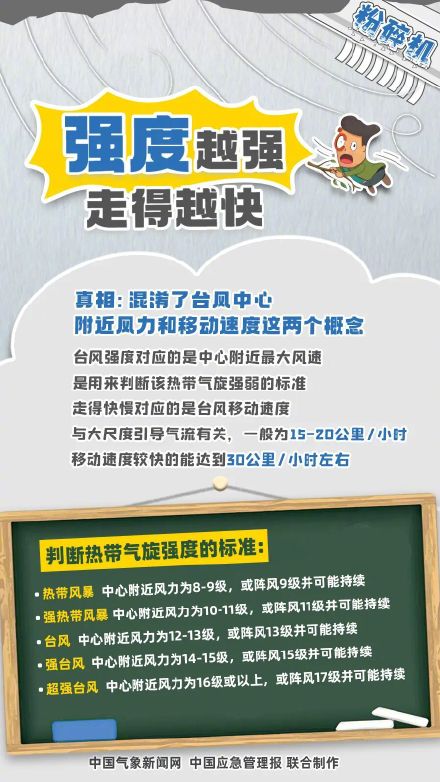 关于台风的不靠谱的说法 你中了几个? 关于台风的不靠谱的说法 你中了几个?