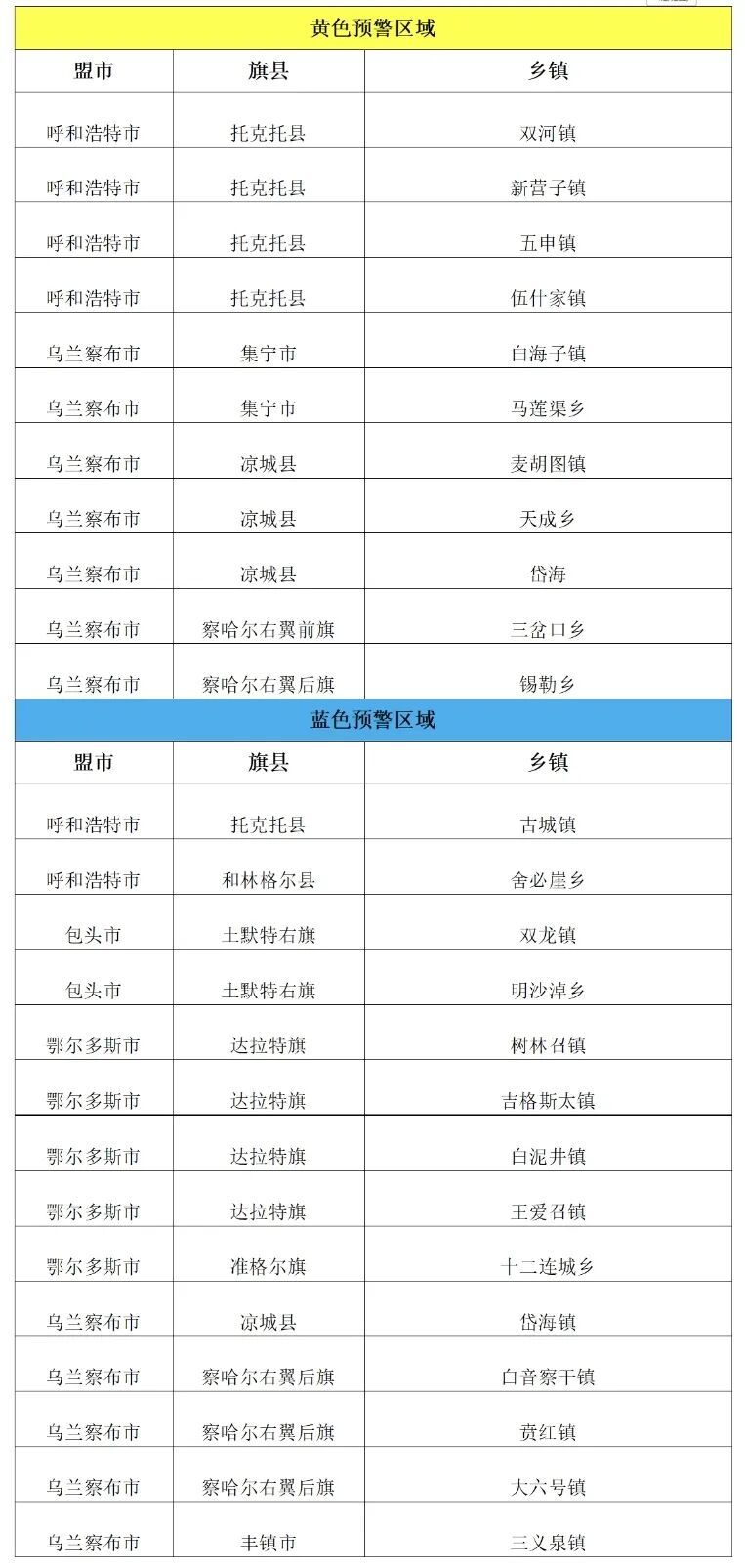 内蒙古水利厅、内蒙古气象局联合发布黄色山洪预警 内蒙古水利厅、内蒙古气象局联合发布黄色山洪预警