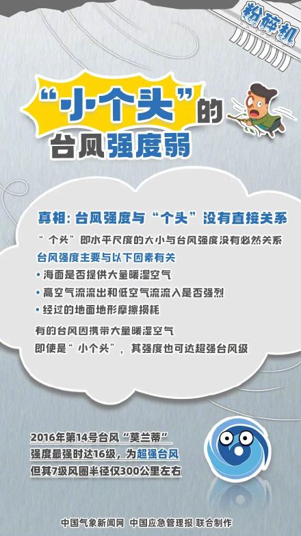关于台风的不靠谱的说法 你中了几个? 关于台风的不靠谱的说法 你中了几个?