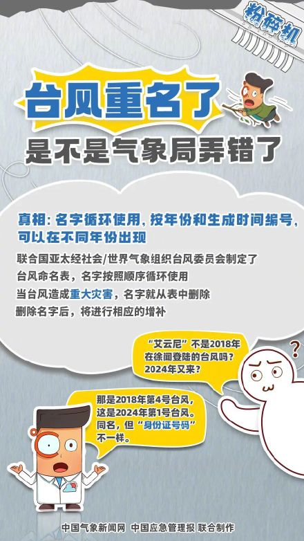 关于台风的不靠谱的说法 你中了几个? 关于台风的不靠谱的说法 你中了几个?