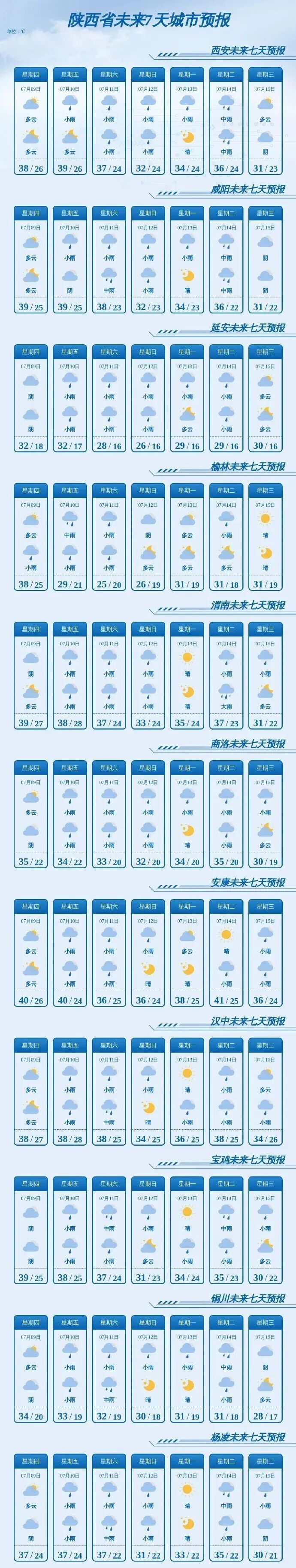 暴雨、大暴雨、雷暴大风!陕西大范围降水要来了!降温5~7℃!西安雷阵雨! 暴雨、大暴雨、雷暴大风!陕西大范围降水要来了!降温5~7℃!西安雷阵雨!