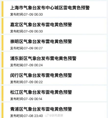 昨夜被“惊天巨雷”吓醒的请举手!超强台风“巴威”路径最新预测 昨夜被“惊天巨雷”吓醒的请举手!超强台风“巴威”路径最新预测