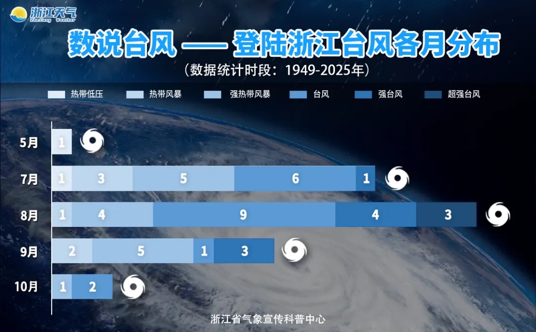 停航、停运、延期!浙江调整防台风应急响应等级!超强台风“巴威”最新路径预测:或于11日晚至12日上午在福建福清至浙江温岭一带沿海登陆 停航、停运、延期!浙江调整防台风应急响应等级!超强台风“巴威”最新路径预测:或于11日晚至12日上午在福建福清至浙江温岭一带沿海登陆