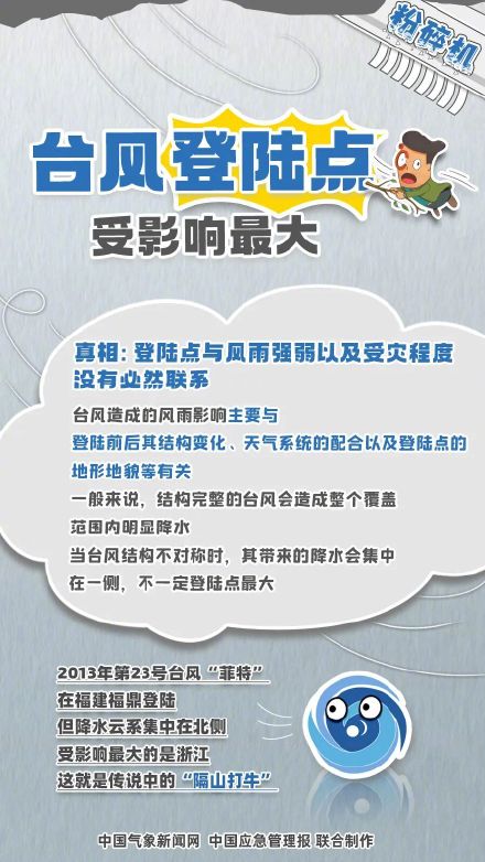 关于台风的不靠谱的说法 你中了几个? 关于台风的不靠谱的说法 你中了几个?