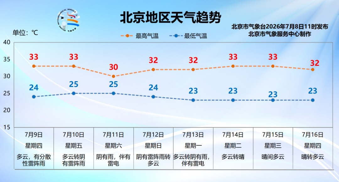 台风“巴威”远距离影响北京,降雨时段—— 台风“巴威”远距离影响北京,降雨时段——