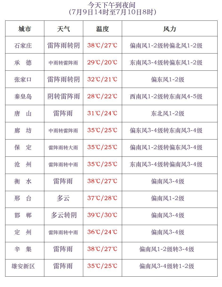 明起,超强台风“巴威”携强风雨来袭!河北发布雷暴大风预警→ 明起,超强台风“巴威”携强风雨来袭!河北发布雷暴大风预警→