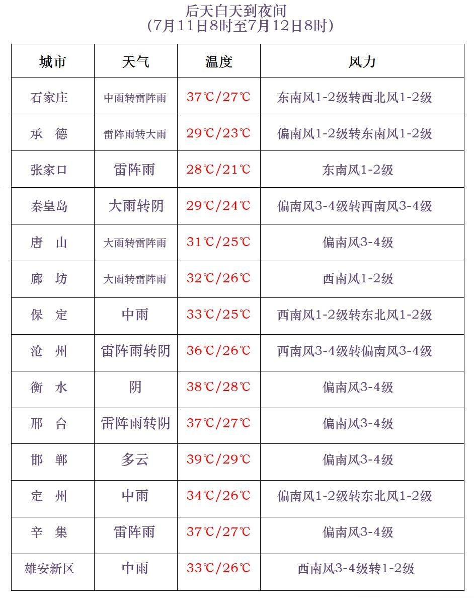 明起,超强台风“巴威”携强风雨来袭!河北发布雷暴大风预警→ 明起,超强台风“巴威”携强风雨来袭!河北发布雷暴大风预警→