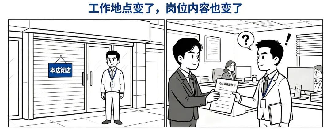 因闭店调岗合法合理吗？经济补偿是否支持？