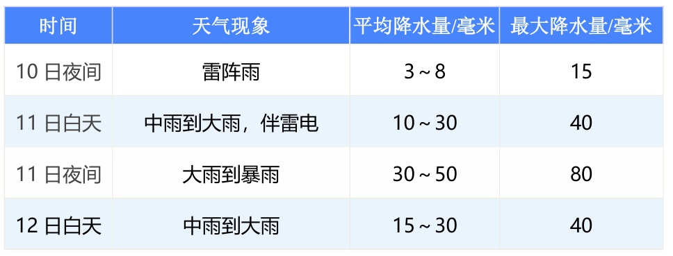 超强台风“巴威”“闭眼”!应急响应升级!福建多地通知:航线停航、景区关闭、演出取消 超强台风“巴威”“闭眼”!应急响应升级!福建多地通知:航线停航、景区关闭、演出取消