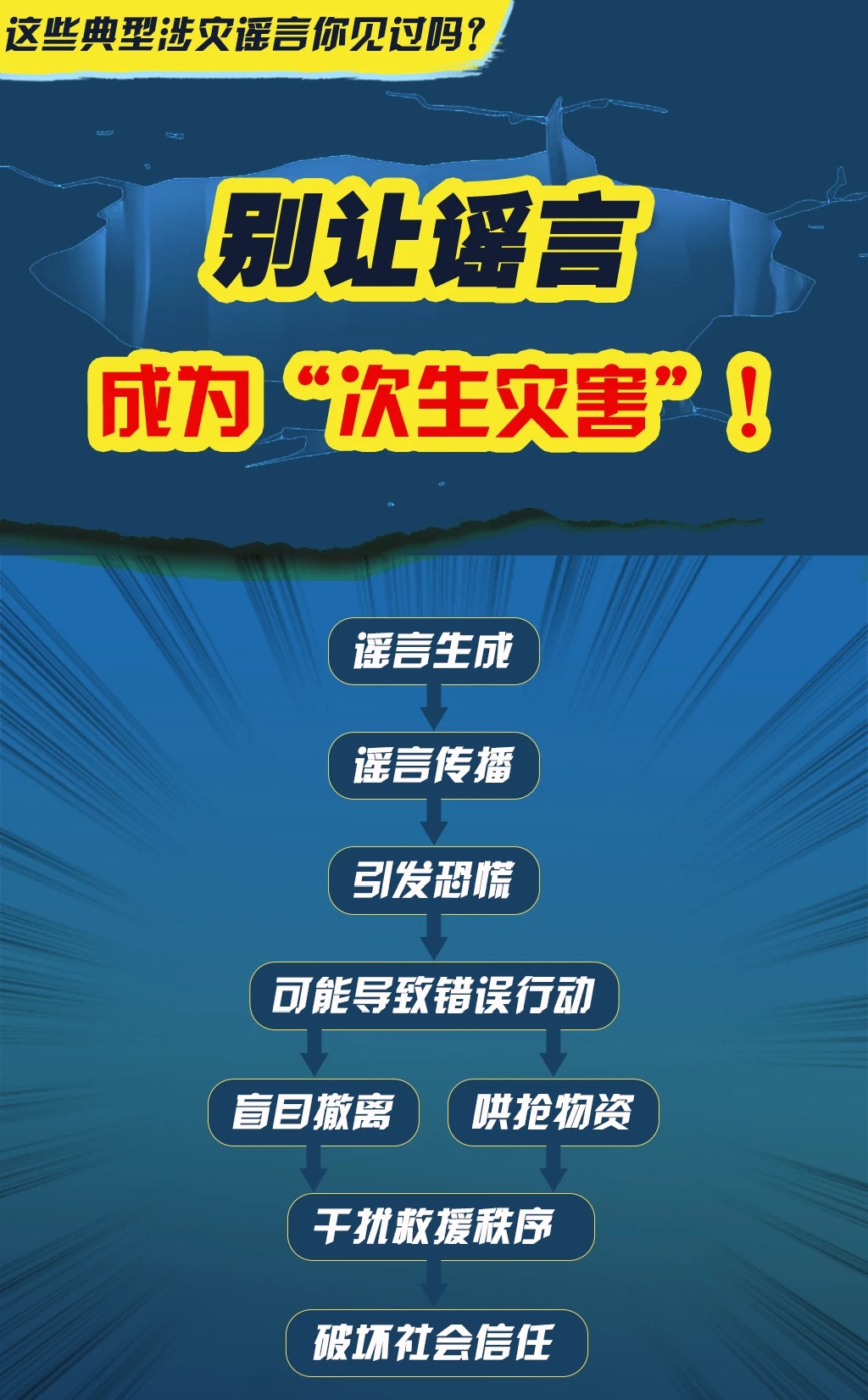 鳄鱼出逃、全城停电?关于广西汛情的谣言别再传了! 鳄鱼出逃、全城停电?关于广西汛情的谣言别再传了!