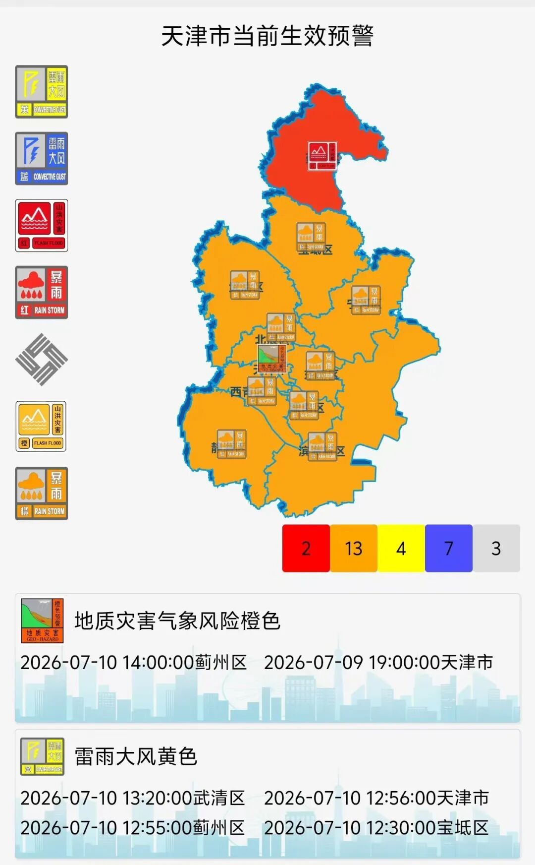 个别点大暴雨!7-9级大风!天津最新雨情!这些景区、公园临时关闭! 个别点大暴雨!7-9级大风!天津最新雨情!这些景区、公园临时关闭!