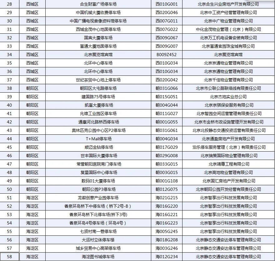 北京市交通委员会发布暴雨红色预警安全停车避险通告 北京市交通委员会发布暴雨红色预警安全停车避险通告