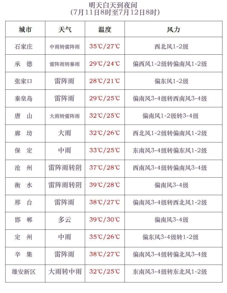 台风“巴威”强度有变化!河北启动重大气象灾害(暴雨)Ⅱ级应急响应→ 台风“巴威”强度有变化!河北启动重大气象灾害(暴雨)Ⅱ级应急响应→