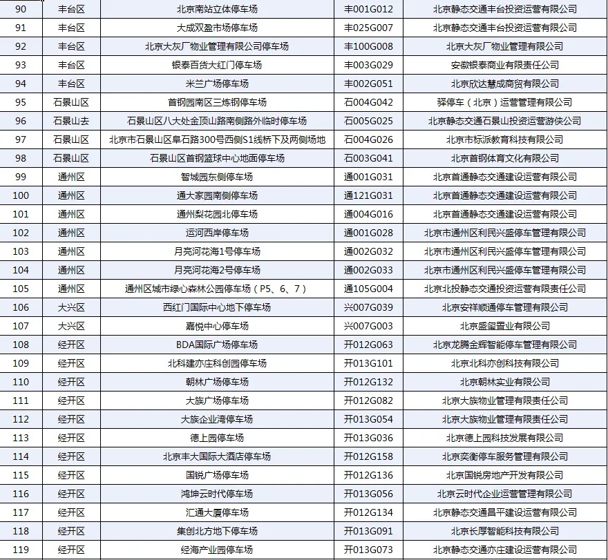 北京市交通委员会发布暴雨红色预警安全停车避险通告 北京市交通委员会发布暴雨红色预警安全停车避险通告