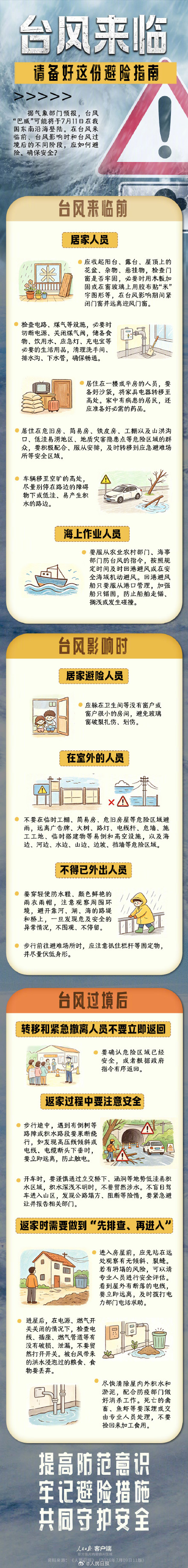 转存！台风天备好这份避险指南