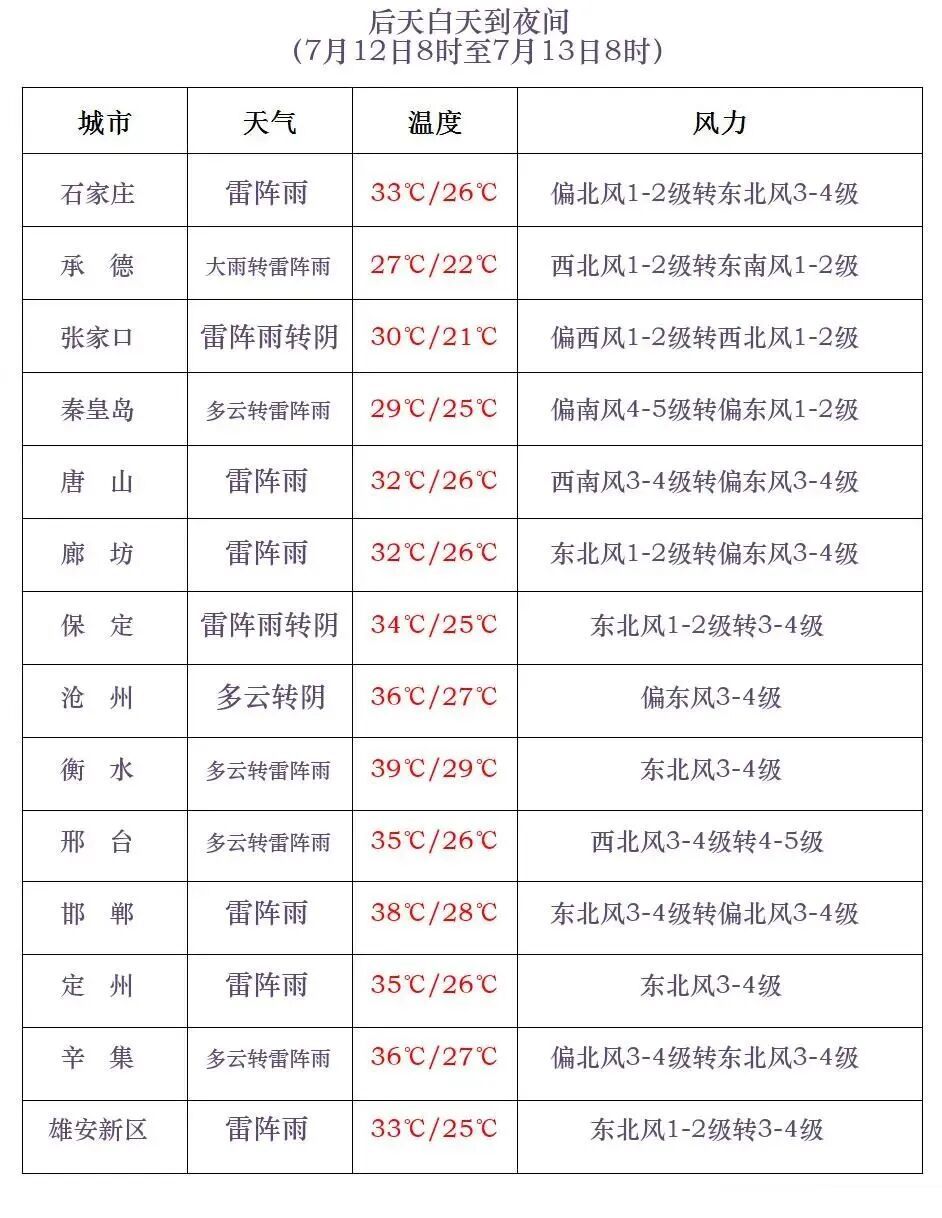 台风“巴威”强度有变化!河北启动重大气象灾害(暴雨)Ⅱ级应急响应→ 台风“巴威”强度有变化!河北启动重大气象灾害(暴雨)Ⅱ级应急响应→