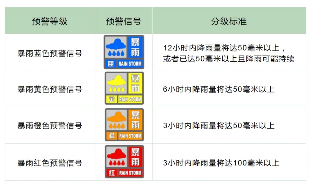 下雨天蹚水了,回家这件事一定要做!多位急诊科医生紧急提醒 下雨天蹚水了,回家这件事一定要做!多位急诊科医生紧急提醒