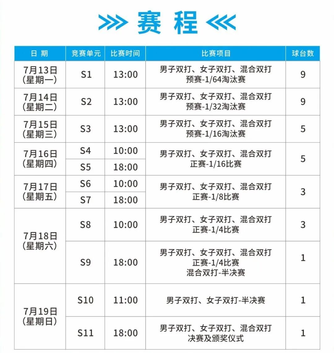 马龙、许昕时隔多年再度联手!“龙蟒组合”参赛! 马龙、许昕时隔多年再度联手!“龙蟒组合”参赛!