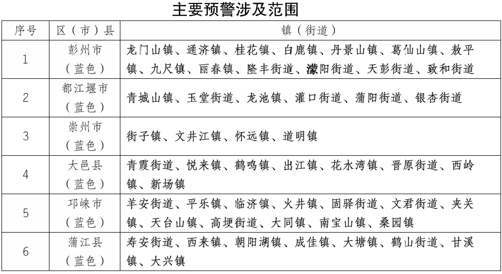 暴雨、地灾、山洪三预警齐发,成都这些地方注意 暴雨、地灾、山洪三预警齐发,成都这些地方注意