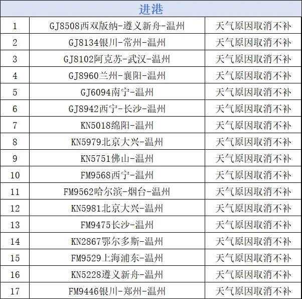 台风“巴威”即将进入24小时警戒线!浙江部分铁路停运、航班取消、景区关闭 台风“巴威”即将进入24小时警戒线!浙江部分铁路停运、航班取消、景区关闭
