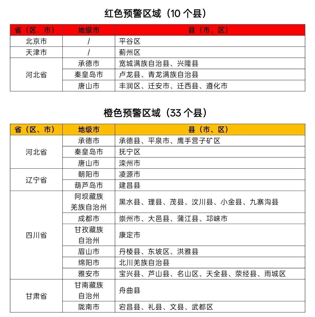 七预警齐发!中央气象台:天津局地10级以上雷暴大风,局地不排除出现龙卷的可能性! 七预警齐发!中央气象台:天津局地10级以上雷暴大风,局地不排除出现龙卷的可能性!