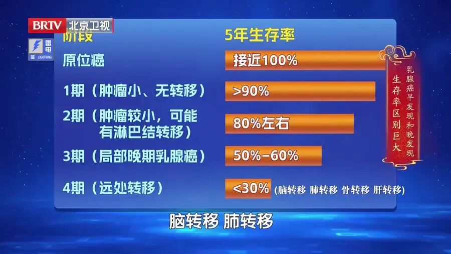 身体给了你这6次防癌机会,别一次次错过! 身体给了你这6次防癌机会,别一次次错过!