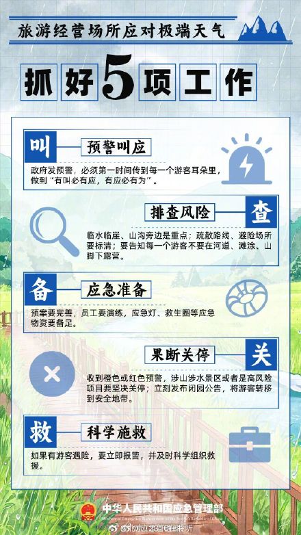 主汛期,防灾避险记住“54321” 主汛期,防灾避险记住“54321”