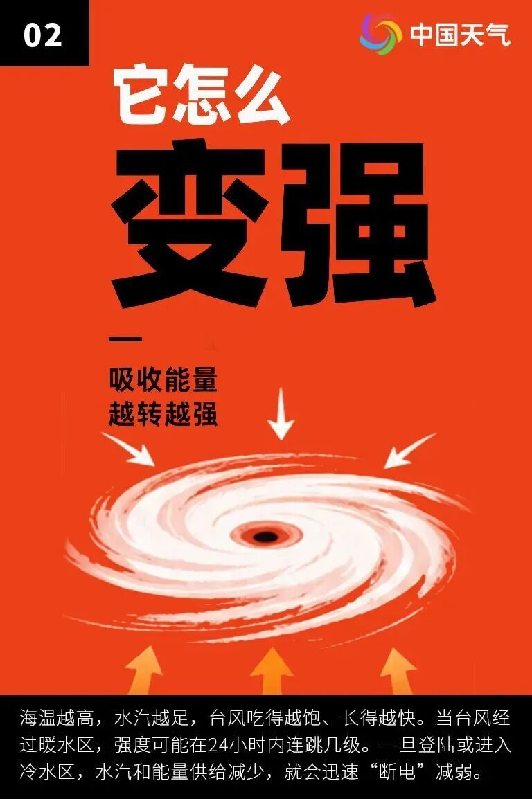 “巴威”直奔山东,13日起暴雨大风上线 “巴威”直奔山东,13日起暴雨大风上线